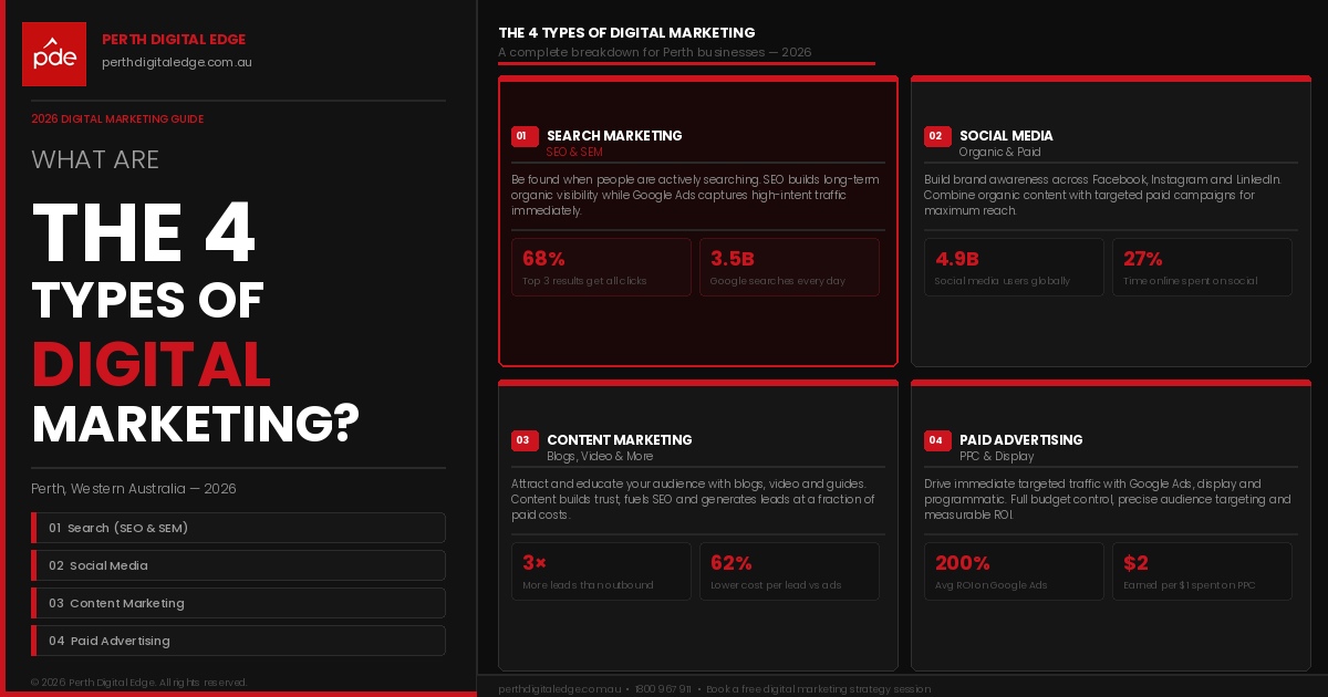 4-types-digital-marketing-hero
