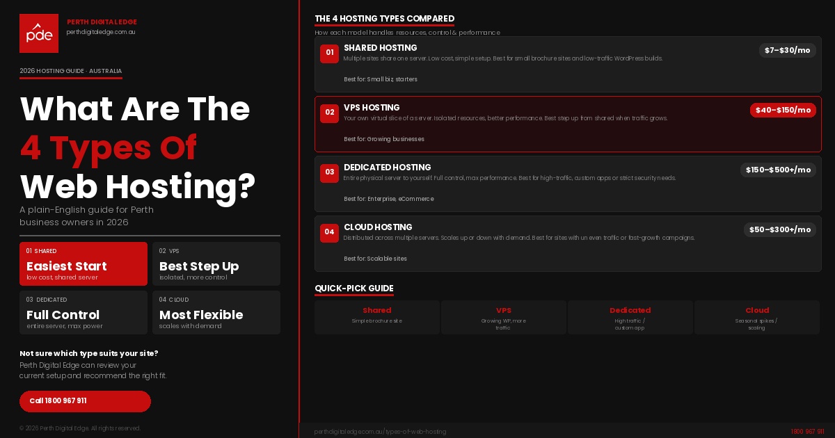 4-types-web-hosting-hero
