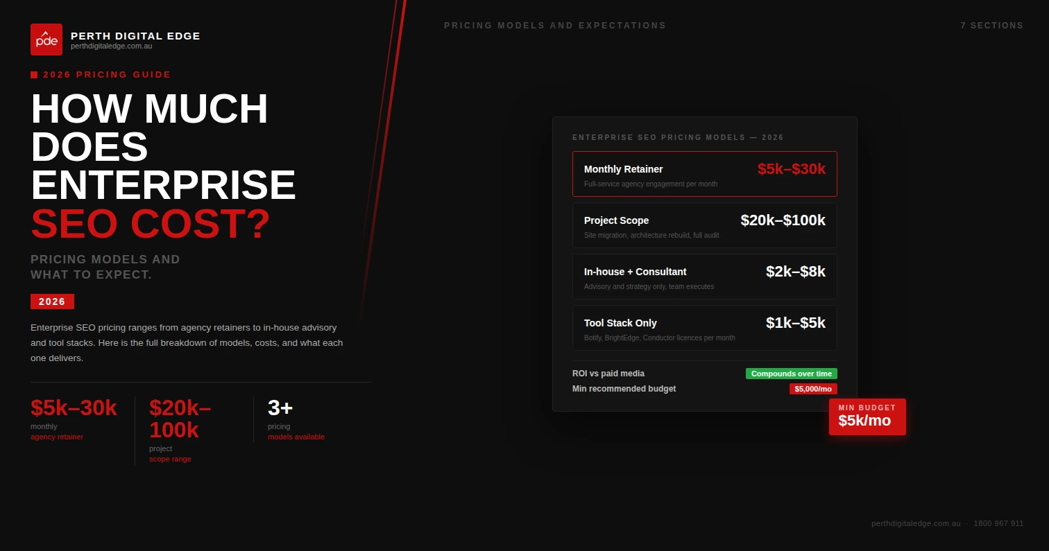 how-much-does-enterprise-seo-cost-hero