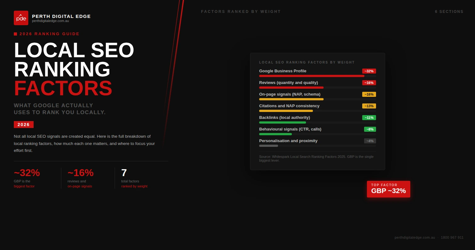 what-are-the-local-seo-ranking-factors-hero